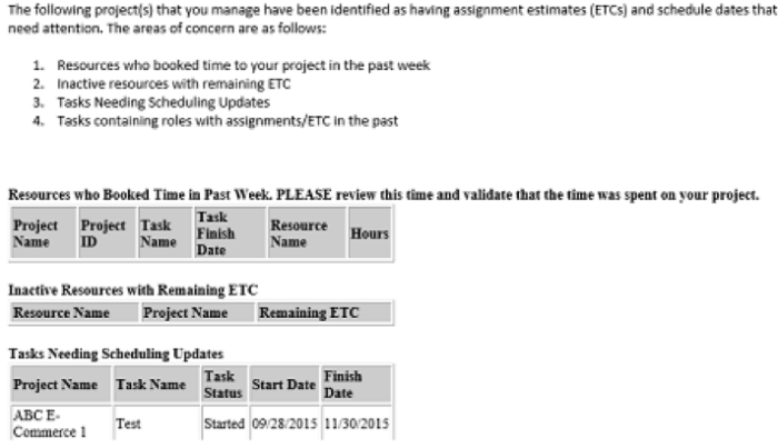 PM Stalker – Project Validations & Issues - SQL