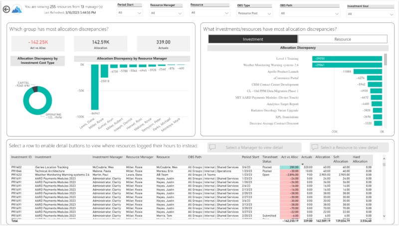 Resource Management Summary Dashboard (Power BI) - RegoXchange