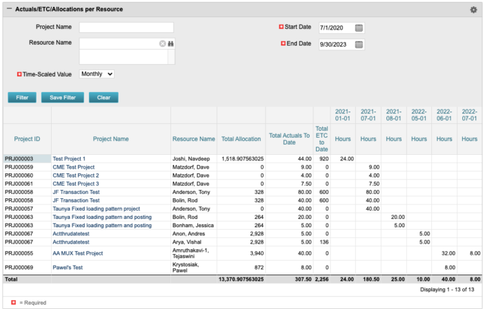 Actuals/ETC/Allocations per Resource - Postgres