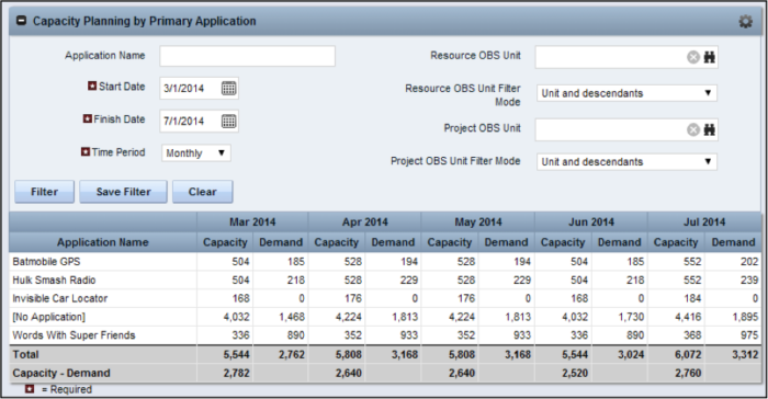 Capacity Planning by Primary Application - SQL