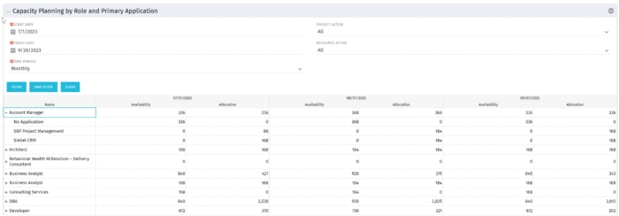 Capacity Planning by Role and Application - SQL