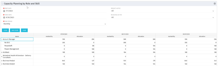 Capacity Planning by Role and Skill - Postgres