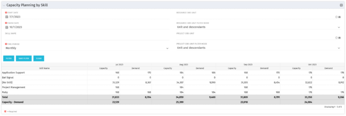 Capacity Planning by Skill - SQL