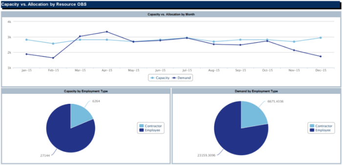 Capacity vs. Allocation by OBS – JS Tdb