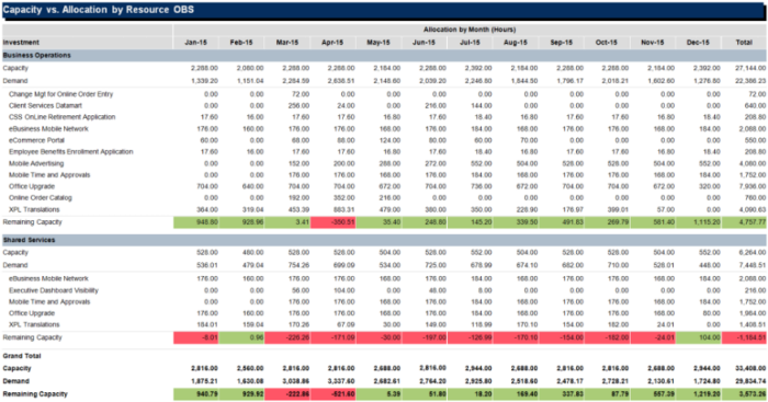 Capacity vs. Allocation by OBS – JS Tdb - Image 2