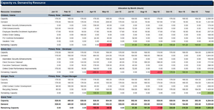 Capacity vs. Demand by Resource – JS Tdb