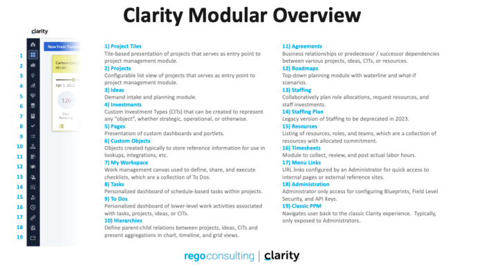 Clarity Modular Overview - QRG