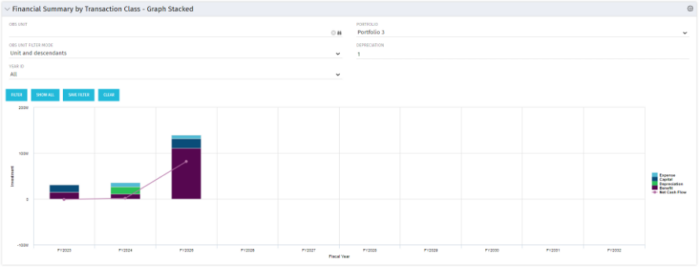 Financial Summary by Transaction Class - Graph Stacked - Oracle