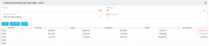 Financial Summary by Cost Type – Grid - SQL