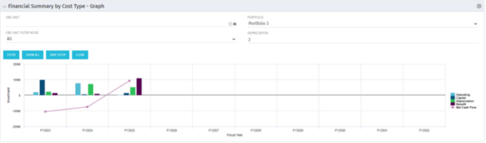 Financial Summary by Cost Type - Graph - Oracle