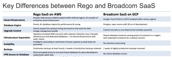 Clarity SaaS Comparison - AWS vs GCP