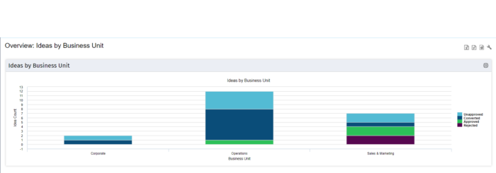 Ideas by Business Unit - BT - Postgres