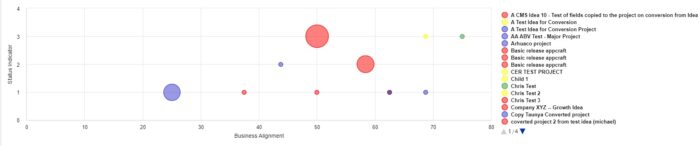 Investment Analysis - BT - Oracle