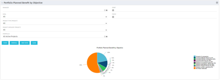 Portfolio Planned Benefit by Objective - BT - SQL