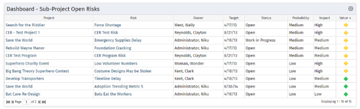 Program Dashboard: Sub-Project Open Risks - Oracle