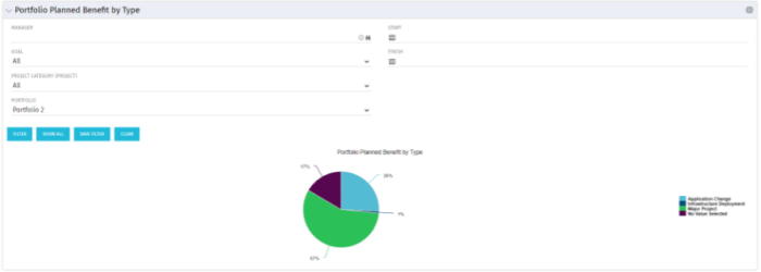 Portfolio Planned Benefit by Type - BT - SQL