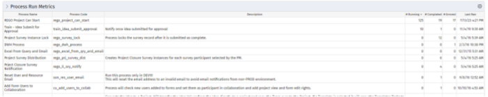 Process Run Metrics - SQL