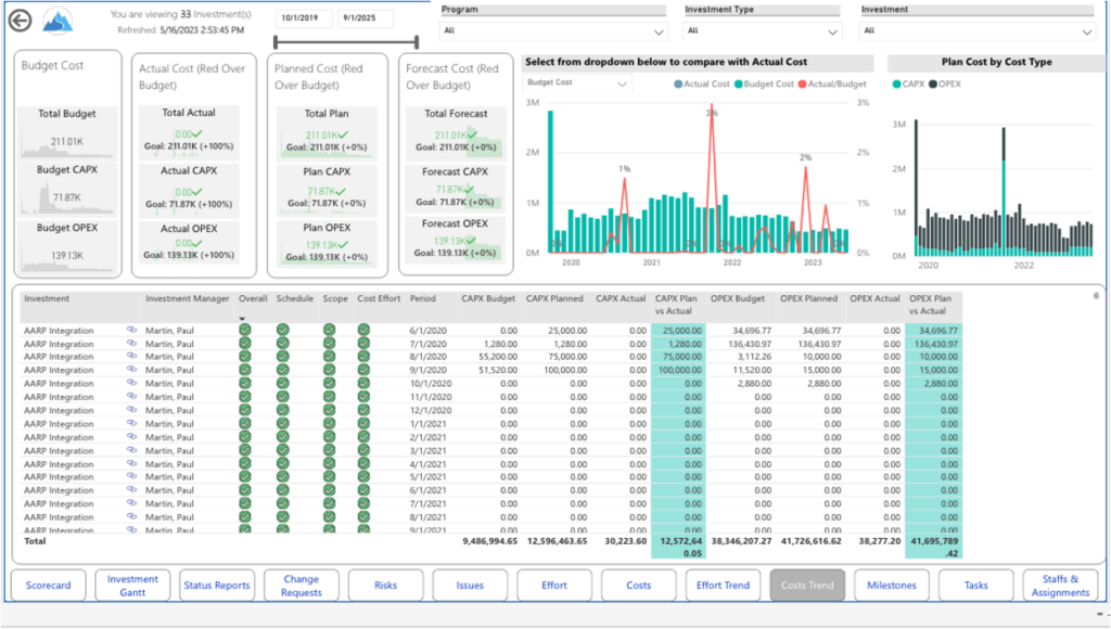 Program Summary Dashboard (Power BI) - RegoXchange