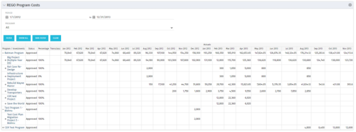 Program Costs - Postgres