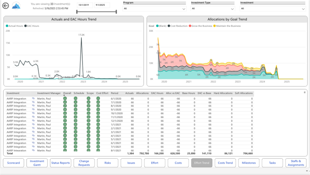 Program Summary Dashboard (Power BI) - RegoXchange
