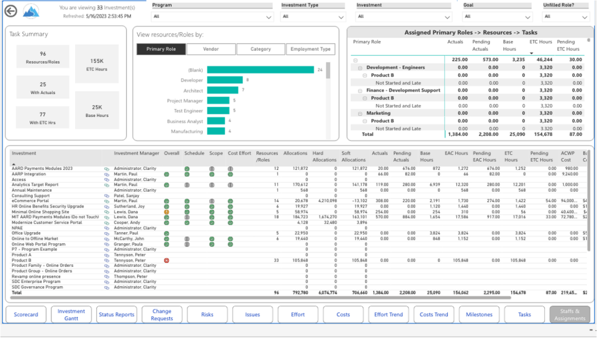 Program Summary Dashboard (Power BI) - RegoXchange