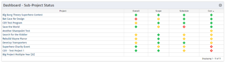 Program Dashboard: Sub-Project Status - SQL - RegoXchange