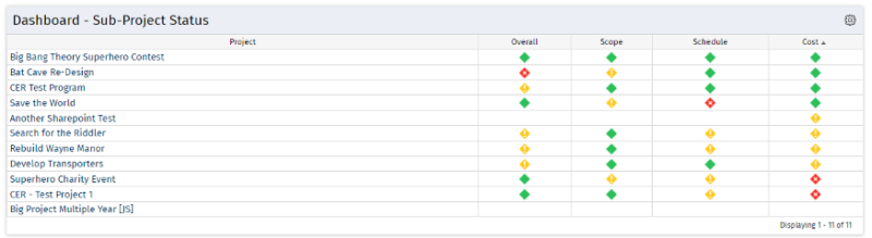 Program Dashboard: Sub-Project Status - SQL - RegoXchange