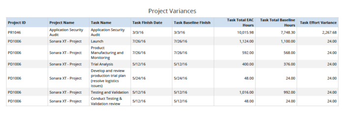 Project Variances (JS Report)