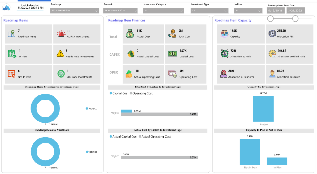 Investment Roadmap Summary Dashboard (Power BI) - RegoXchange