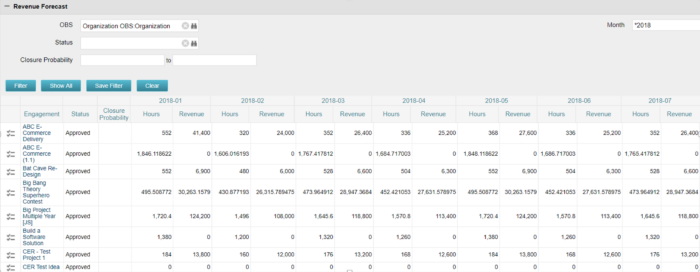 Revenue Forecast - Oracle