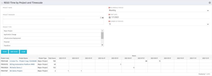 Time by Project and Timescale Portlet - Postgres