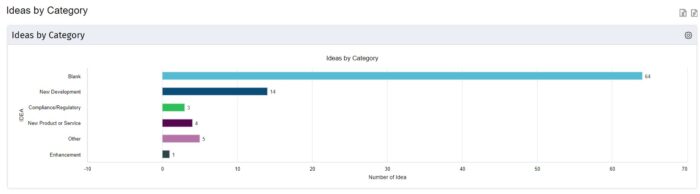 Ideas by Delivery - Bar Graph - Drilldown - Oracle - Image 2