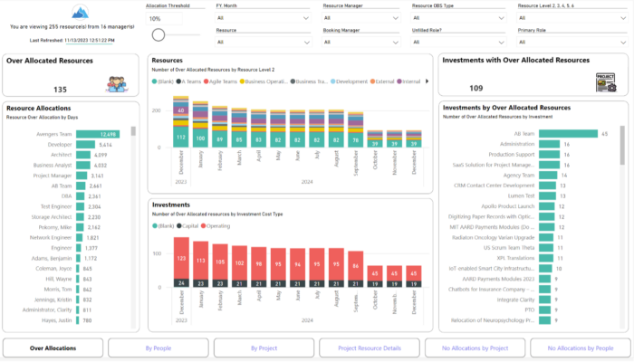 Allocation Planning Dashboard – Power BI for Oracle AWS