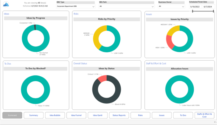 Idea Summary Dashboard – Power BI in Oracle AWS