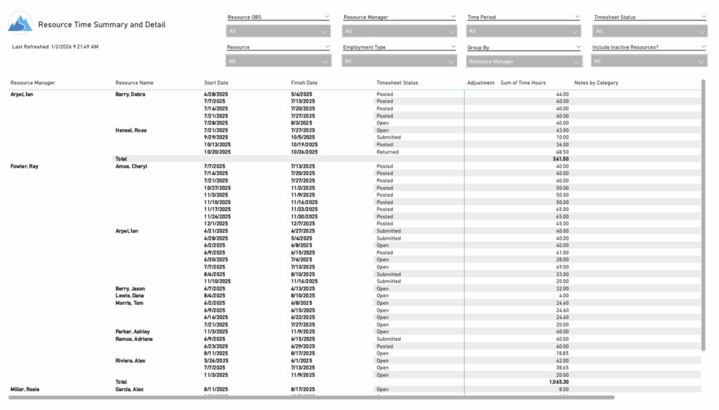 Resource Time Summary and Detail (Power BI) - RegoXchange