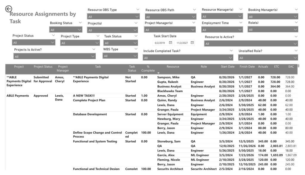 Resource Assignments by Task (Power BI) - RegoXchange