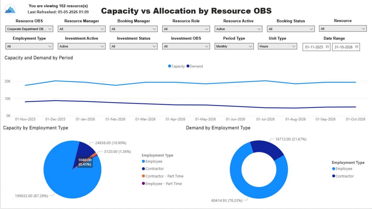 Capacity vs Allocation by OBS (Power BI) - RegoXchange